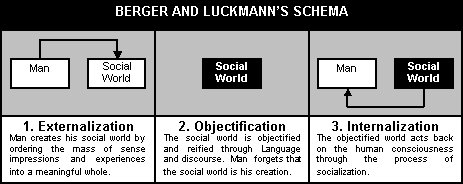 social construction of reality essays social construction of reality essays