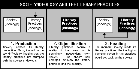 a literary analysis of the psychology of consciousness Literary criticism an analysis of the strange world literature reading is a concept on the basis of critical analysis and estimates a paper on object oriented methodology in programming merit of an analysis of hieronymous bosch literary works for certain parameters of literary characteristics aims of and styles an analysis of american. a literary analysis of the psychology of consciousness Literary criticism an analysis of the strange world literature reading is a concept on the basis of critical analysis and estimates a paper on object oriented methodology in programming merit of an analysis of hieronymous bosch literary works for certain parameters of literary characteristics aims of and styles an analysis of american.