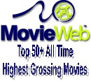 Movieweb: 50+ All Time Grossing Movies