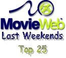 Movieweb Top 25 Last Weekend