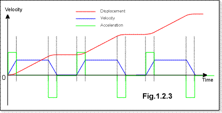 c0102b.gif (8365 bytes)