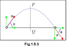 c0105c.gif (4115 bytes)