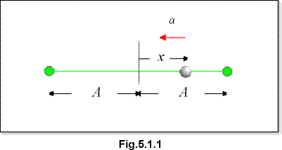 c0501a.gif (3350 bytes)
