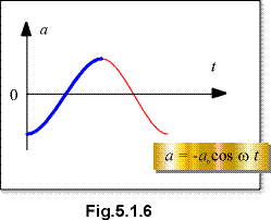 c0501g.gif (4591 bytes)