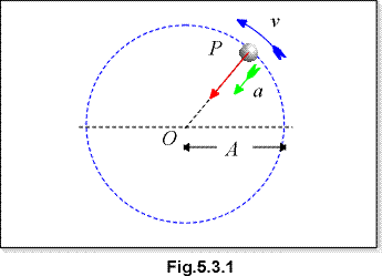 c0503a.gif (4459 bytes)