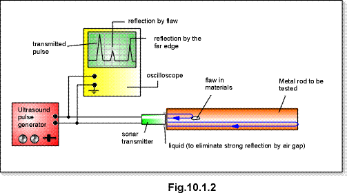 c10.1.2.gif (14079 bytes)