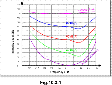 c10.3.1.gif (12095 bytes)