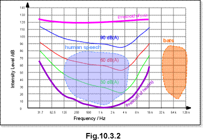 c10.3.2.gif (16248 bytes)