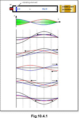 c10.4.1.gif (14679 bytes)