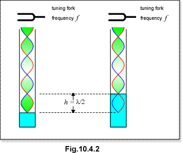 c10.4.2.gif (9407 bytes)