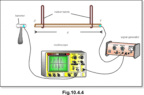 c10.4.4.gif (15844 bytes)
