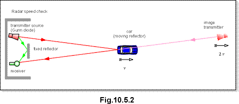 c10.5.2.gif (5859 bytes)