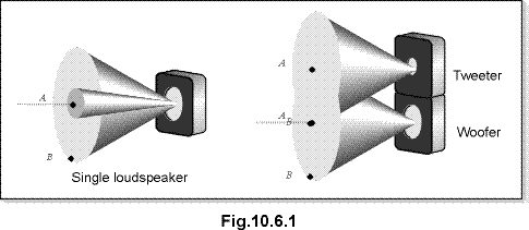 c10.6.1.gif (7731 bytes)