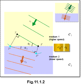 c11.1.2.gif (9291 bytes)