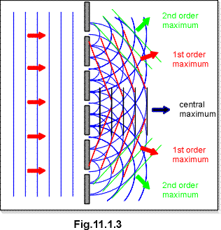 c11.1.3.gif (16805 bytes)