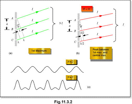 c11.3.2.gif (13642 bytes)