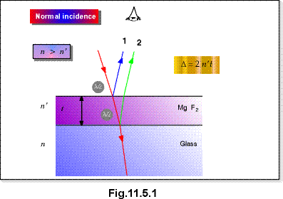 c11.5.1.gif (12507 bytes)