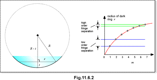 c11.6.2.gif (8331 bytes)