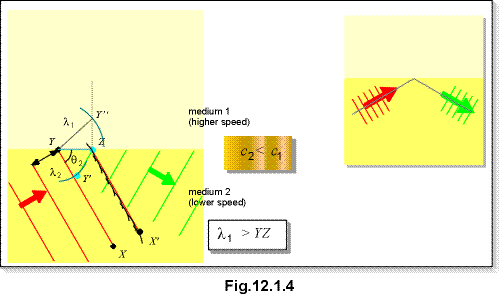 c12.1.4.gif (11968 bytes)