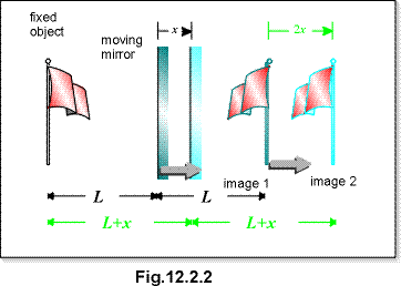 c12.2.2.gif (8944 bytes)