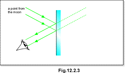 c12.2.3.gif (5185 bytes)