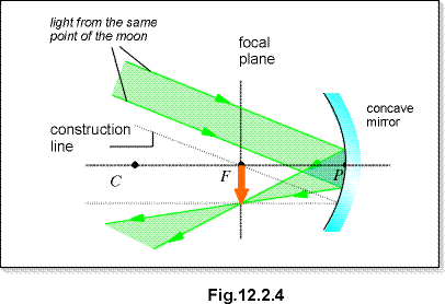 c12.2.4.gif (9200 bytes)