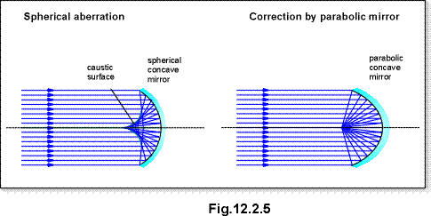 c12.2.5.gif (10121 bytes)