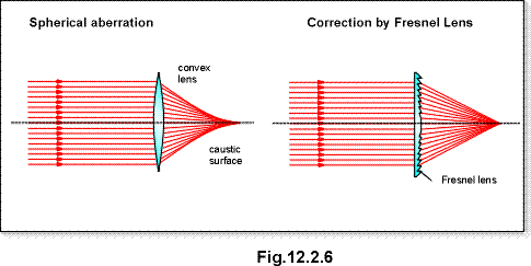 c12.2.6.gif (9758 bytes)
