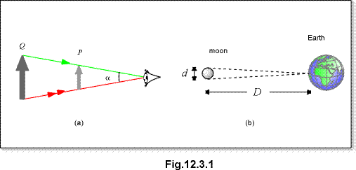 c12.3.1.gif (6148 bytes)