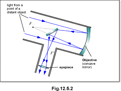 c12.5.2.gif (8767 bytes)