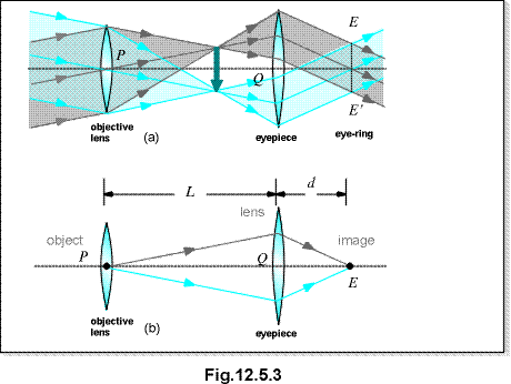 c12.5.3.gif (13385 bytes)