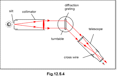 c12.5.4.gif (7751 bytes)