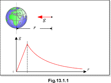 c13.1.1.gif (6843 bytes)