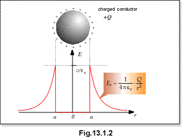 c13.1.2.gif (8001 bytes)