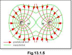 c13.1.5.gif (10398 bytes)