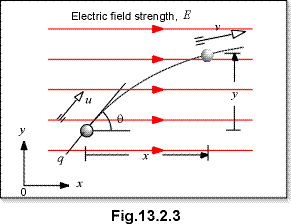 c13.2.3.gif (4697 bytes)