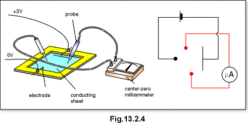 c13.2.4.gif (10922 bytes)