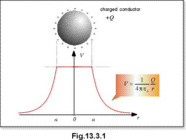c13.3.1.gif (7497 bytes)