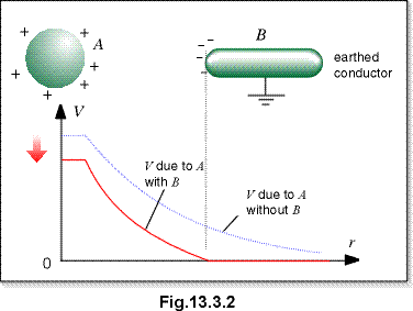 c13.3.2.gif (7815 bytes)