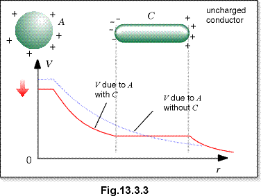 c13.3.3.gif (8276 bytes)