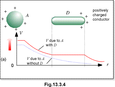 c13.3.4.gif (8152 bytes)