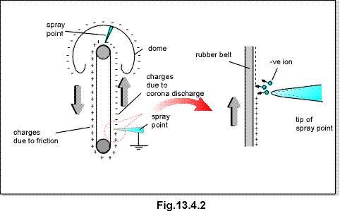 c13.4.2.gif (9507 bytes)