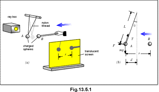 c13.5.1.gif (8981 bytes)