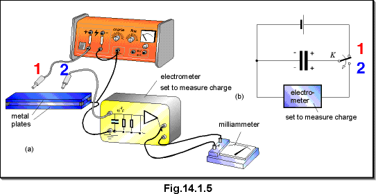 c14.1.5.gif (16056 bytes)