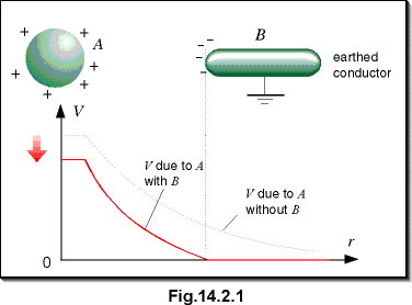c14.2.1.gif (7687 bytes)