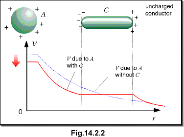 c14.2.2.gif (8100 bytes)