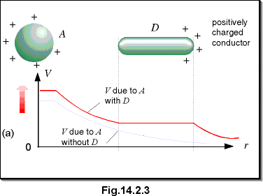 c14.2.3.gif (8034 bytes)