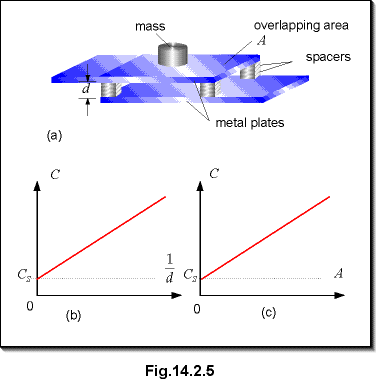c14.2.5.gif (8947 bytes)
