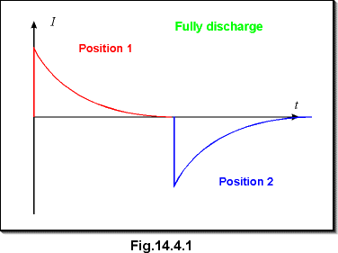c14.4.1.gif (5229 bytes)