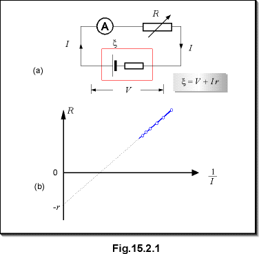 c15.2.1.gif (5730 bytes)